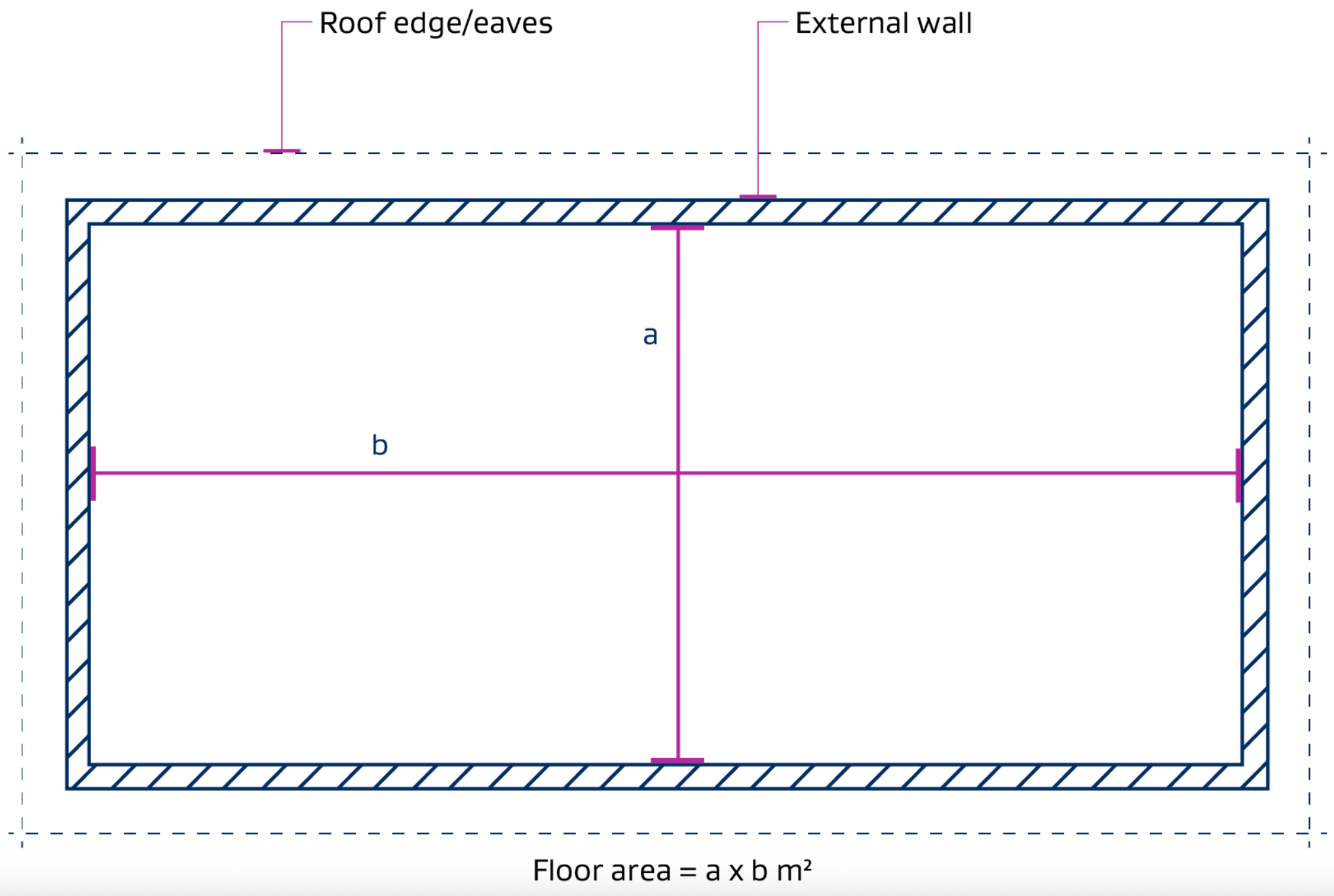MBIE diagram showing how 70m² granny flat floor area is measured