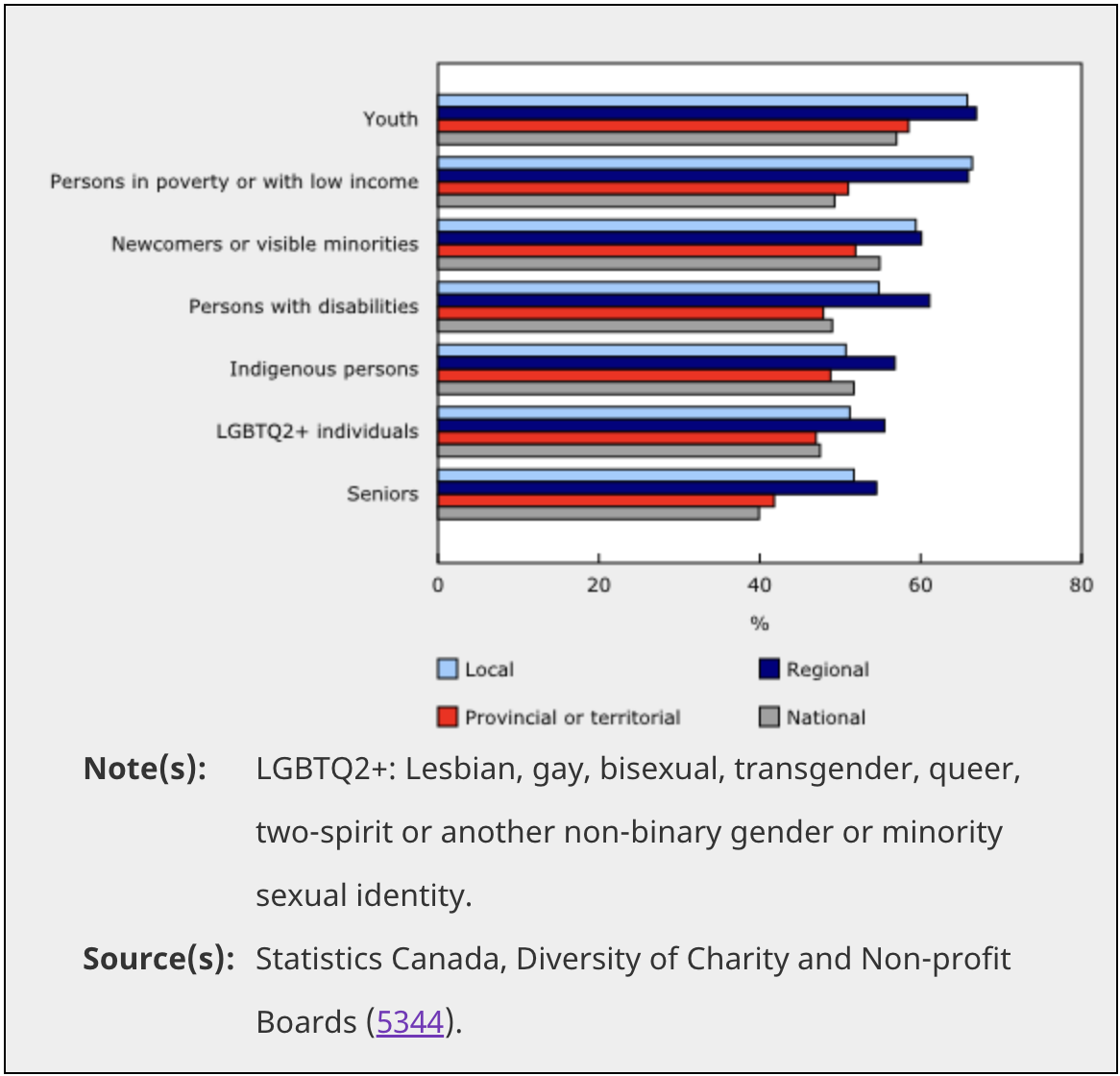 Canada’s ‘State of the Youth’ Priorities Call on Education and Learning Solutions