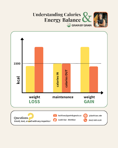 calories to lose weight