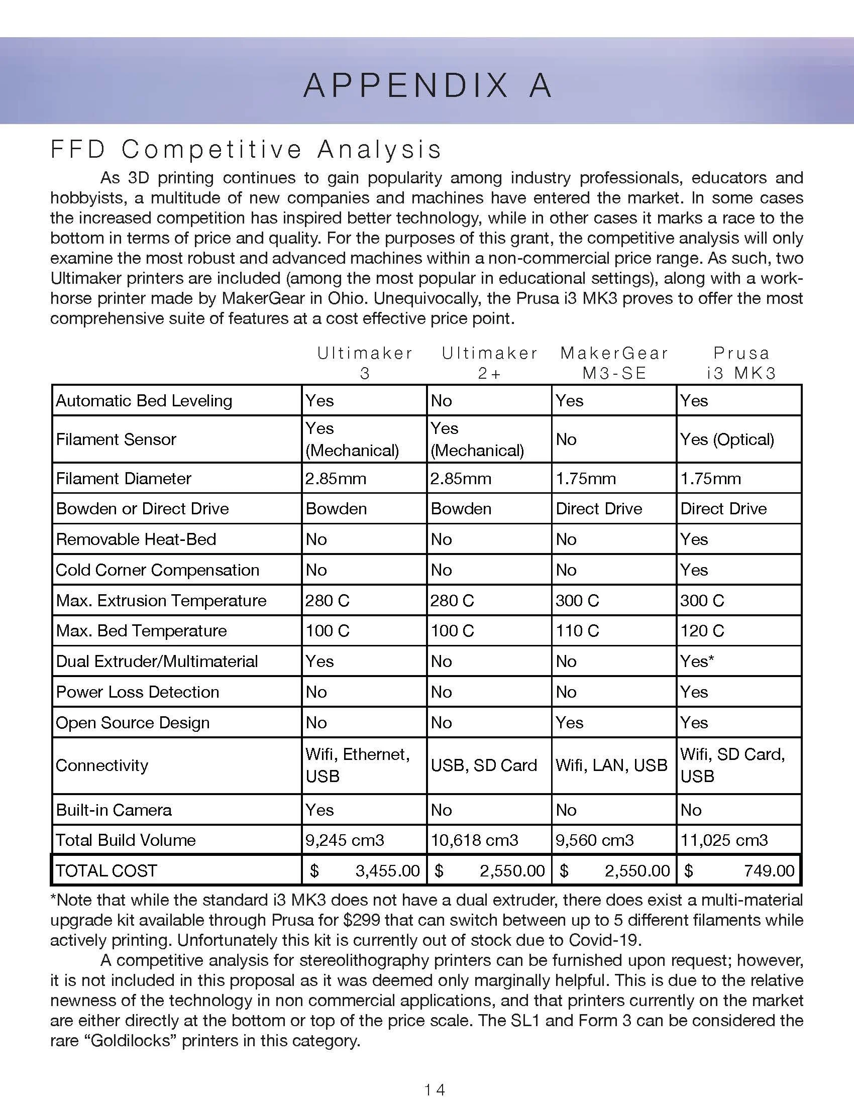 ITP 3D Printer Farm Proposal2_Page_14.jpg