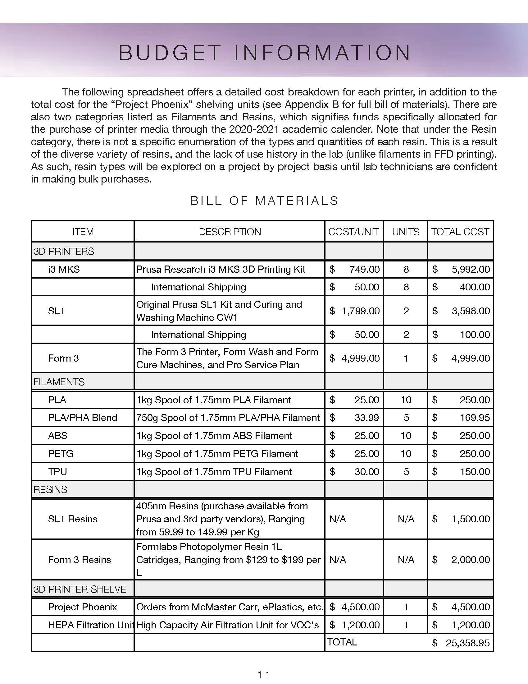 ITP 3D Printer Farm Proposal2_Page_11.jpg