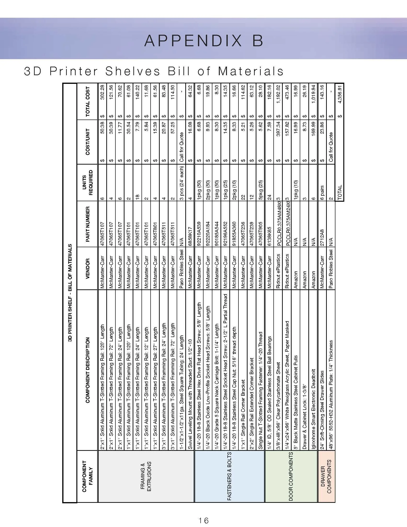 ITP 3D Printer Farm Proposal2_Page_16.jpg