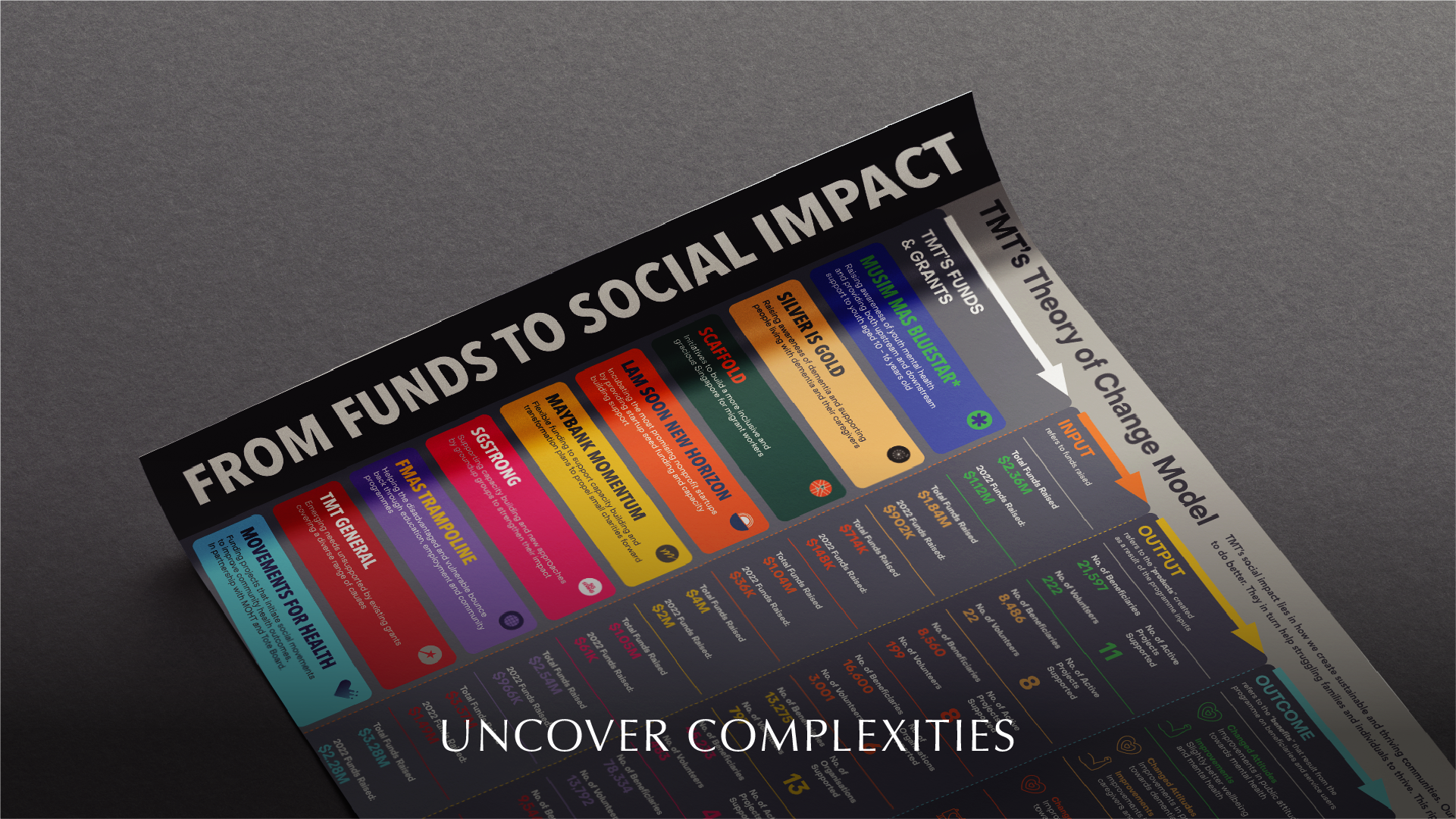 Reports, Short-form storytelling, Documentaries, Infographics