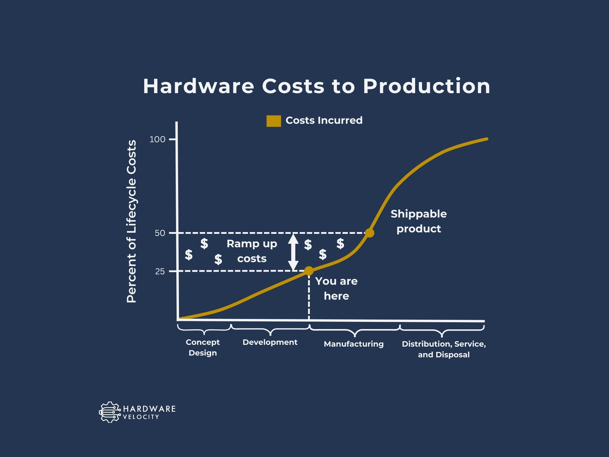 Resources — Hardware Velocity