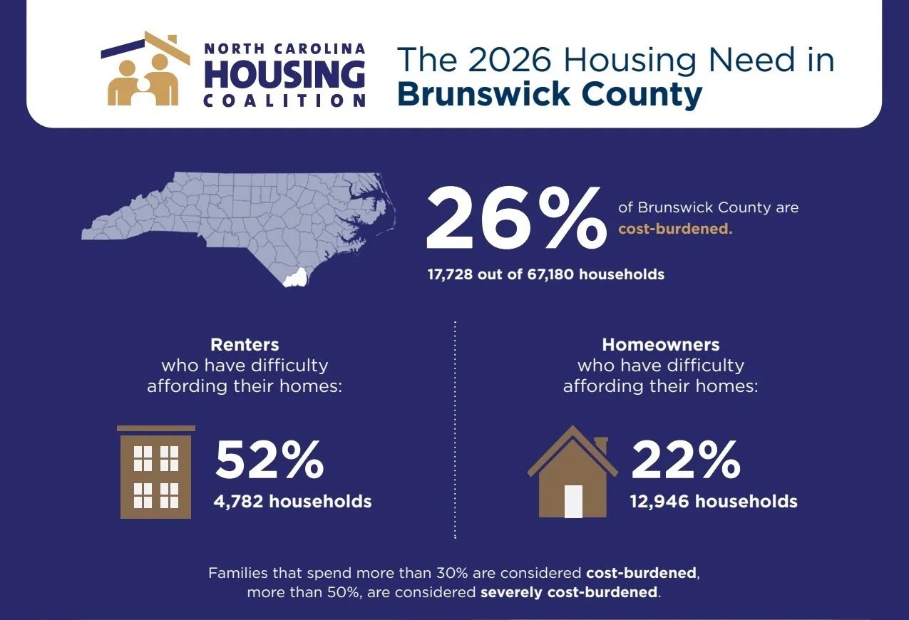 Housing Need In Brunswick County