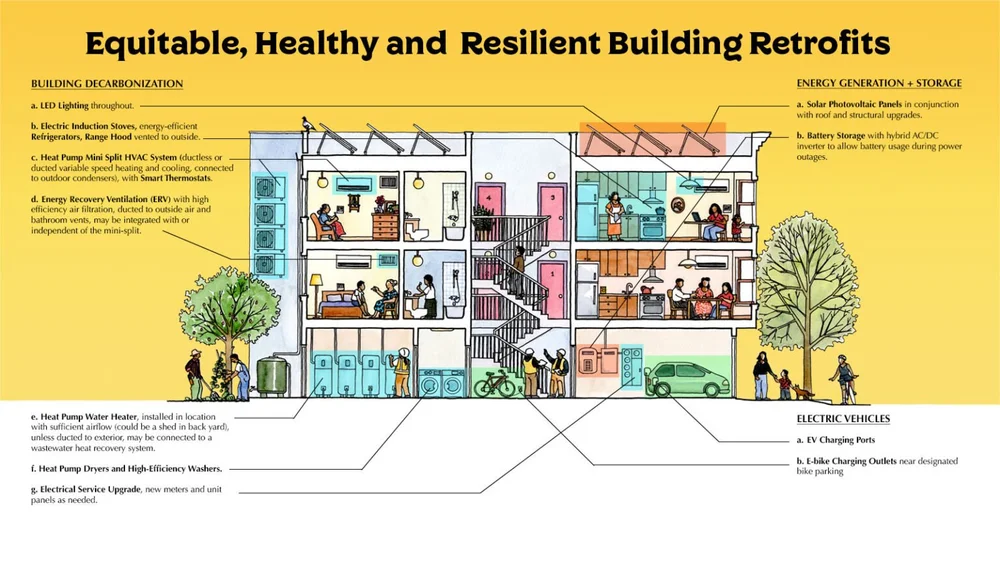 California’s Equitable Building Decarbonization Program Launches ...