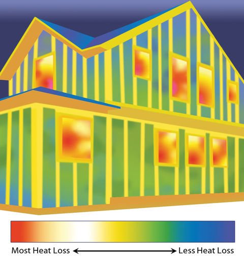 Building Safe and Energy-Efficient Homes