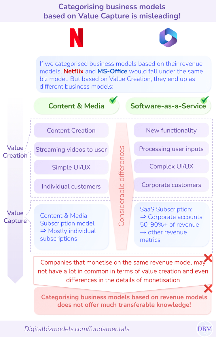 What is a Digital Business Model? (summary of our 7-part series ...