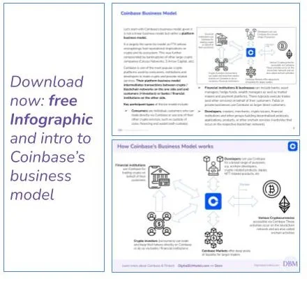 Coin Model Example For Manager Coinbase Business Model Overview — DigitalBizModels