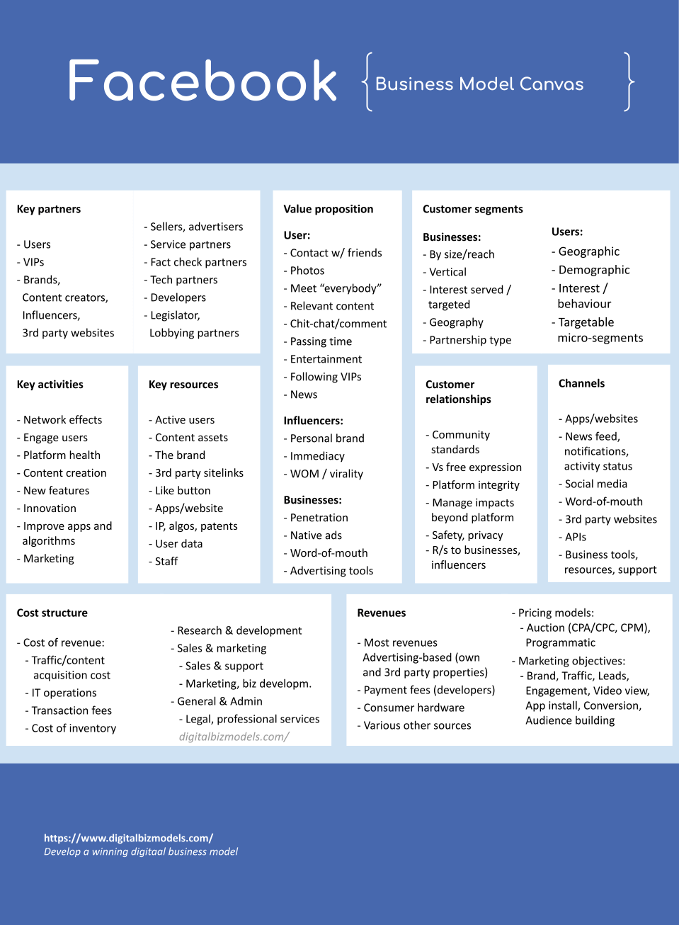 Facebook Business Model, How does Facebook make money?