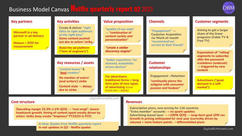 Netflix: quarterly net profit 2023