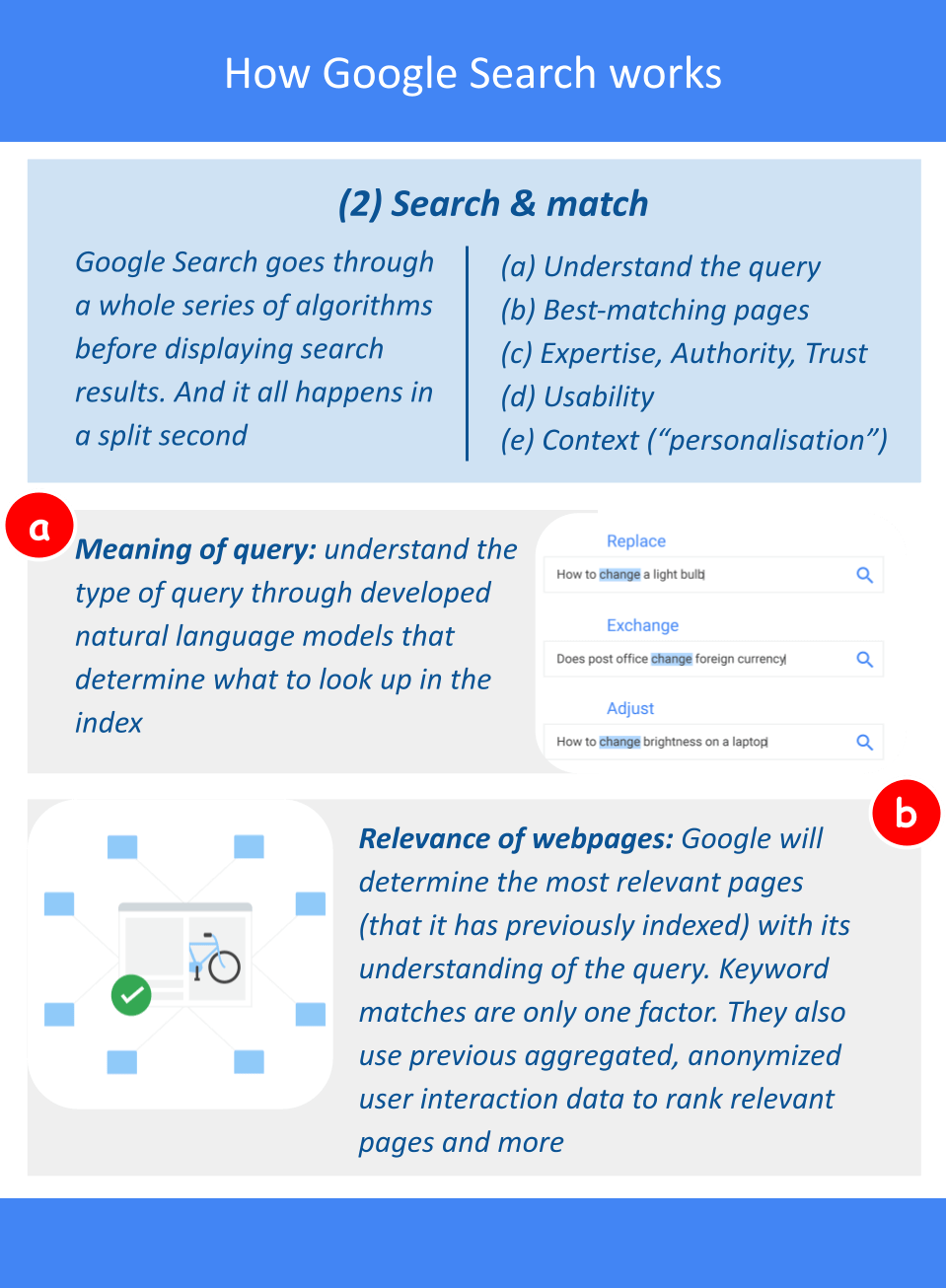 how-Google-Search-works-02.png