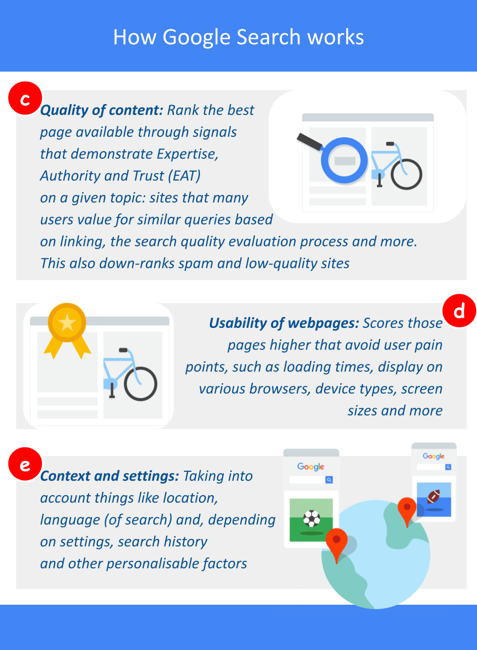 how-Google-Search-works-03.png