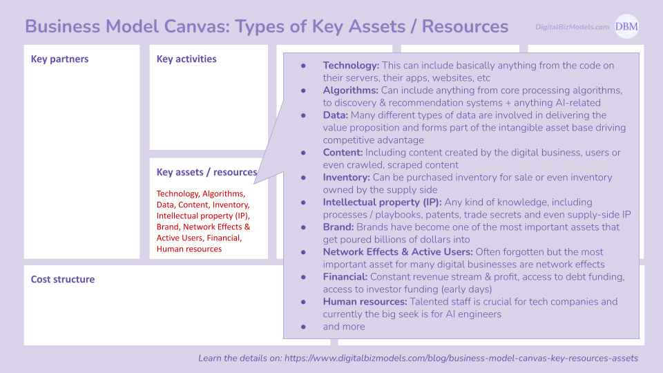 Business Model Canvas - Key Assets