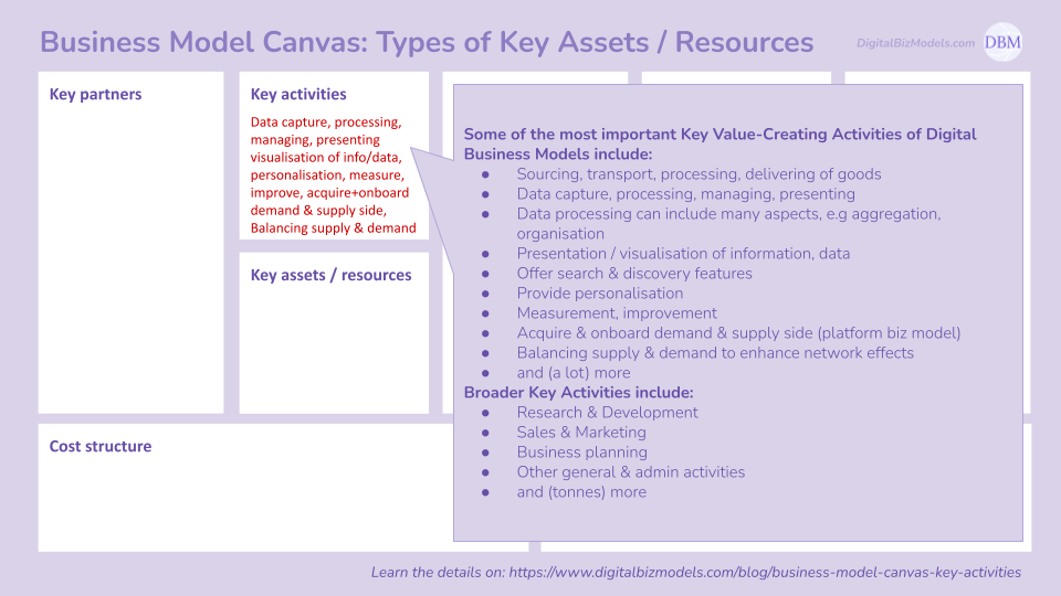 Business Model Canvas - Key Activities