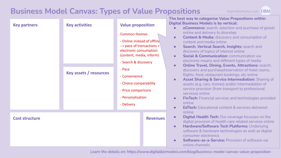Business Model Canvas - Value Proposition