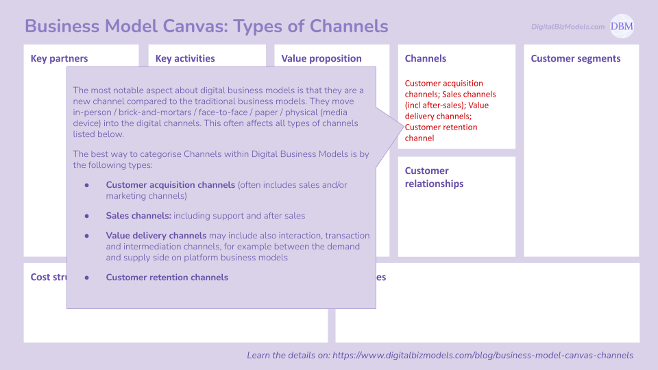 Business Model Canvas - Channels