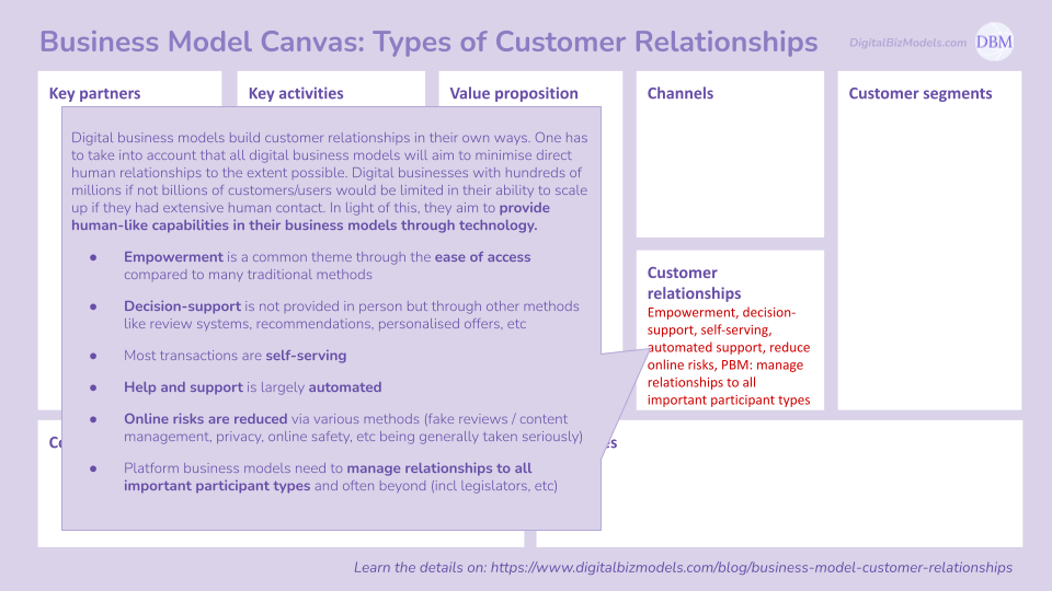 Business Model Canvas - Customer Relationships