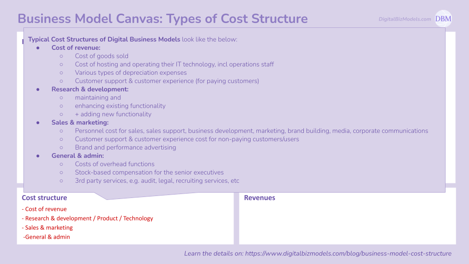 Business Model Canvas - Cost Structure