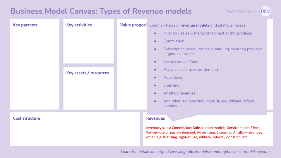 Business Model Canvas - Revenue