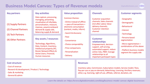 Business Model Key Activities Examples: Những Hoạt Động Quan Trọng Cần ...
