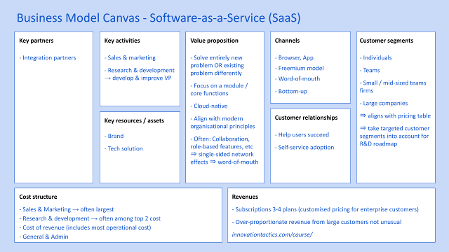 Software-as-a-Service (SaaS) Business Model — DigitalBizModels 