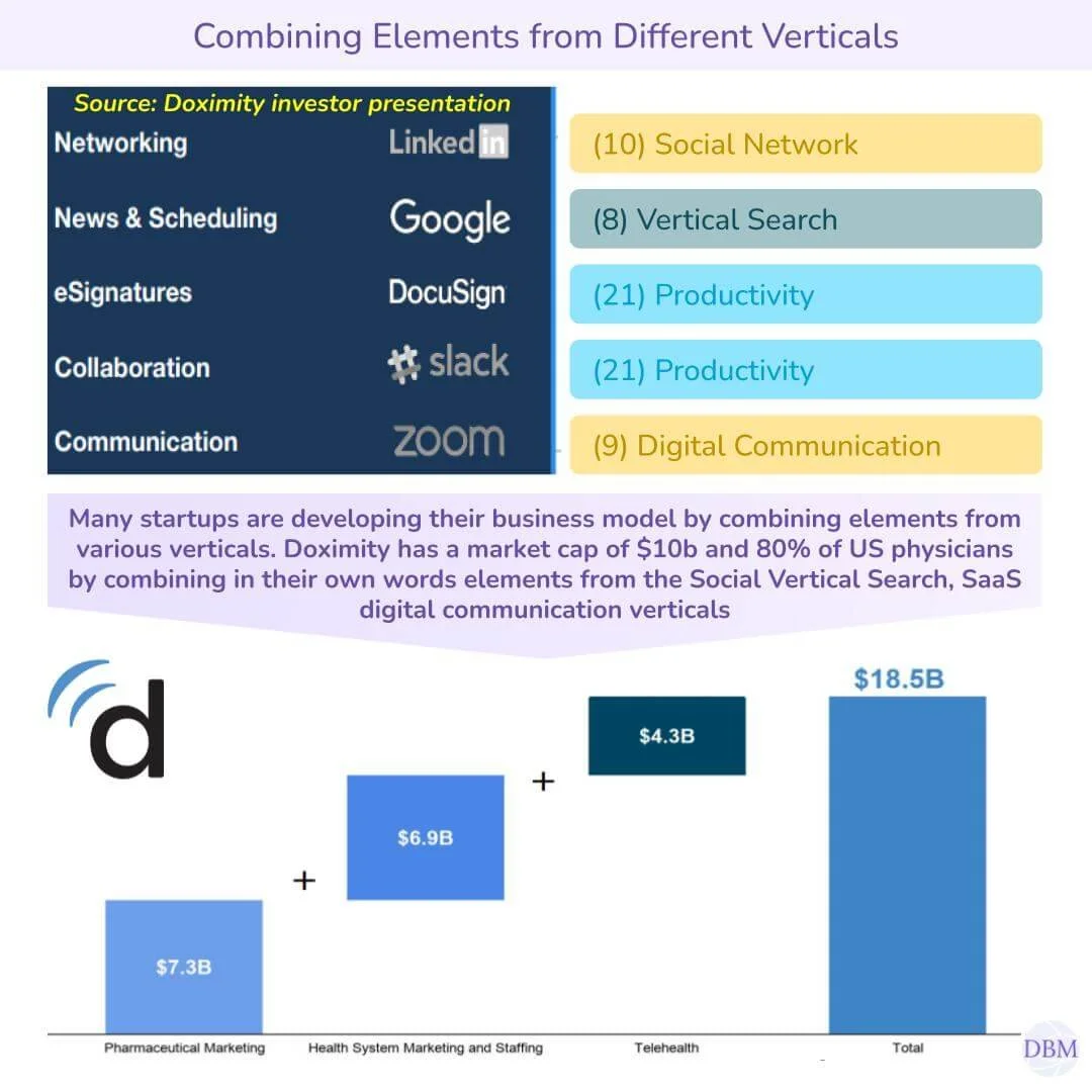 What is a Digital Business Model? (summary of our 7-part series ...