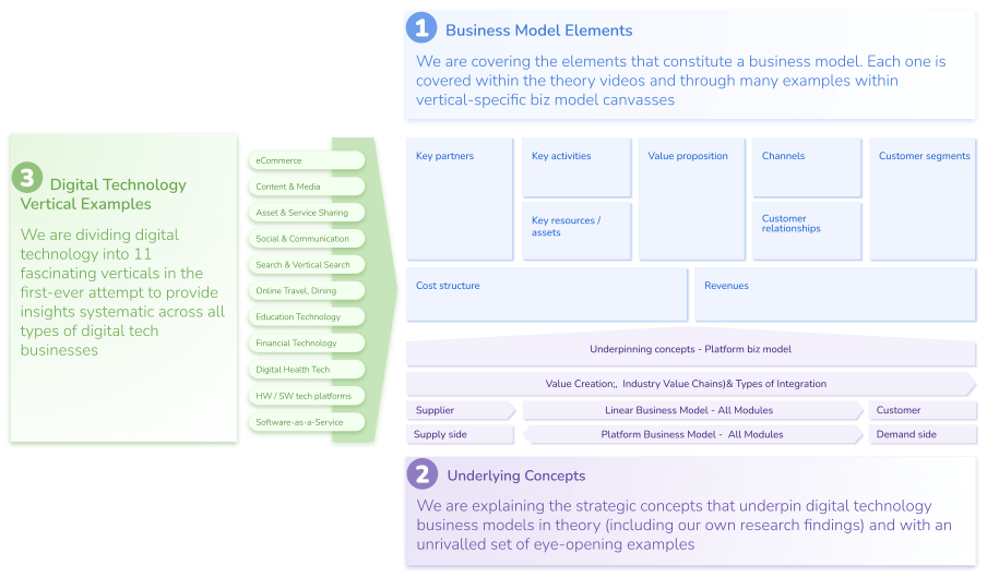 Flagship Course — DigitalBizModels