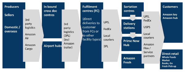 Amazon Biz Model Canvas — DigitalBizModels — DigitalBizModels