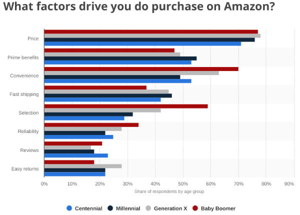 Amazon Biz Model Canvas — DigitalBizModels — DigitalBizModels