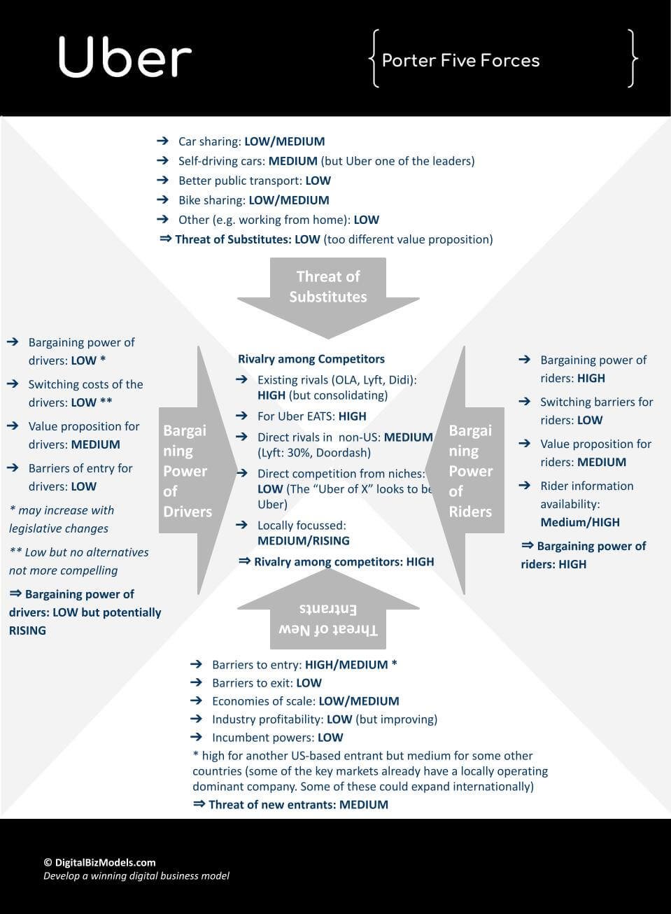 Porter's Five Forces (2024): The Definitive Overview (+ Examples)