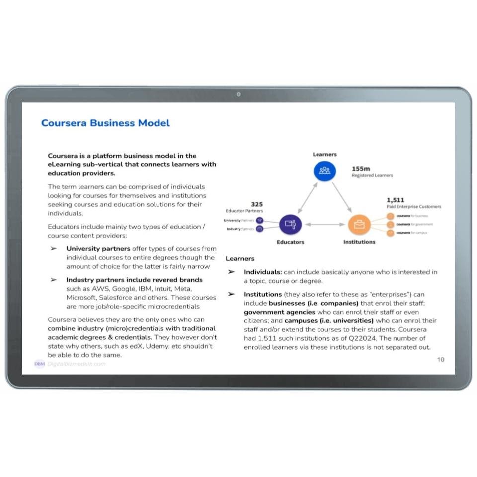 The Best EdTech Business Models Today — DigitalBizModels