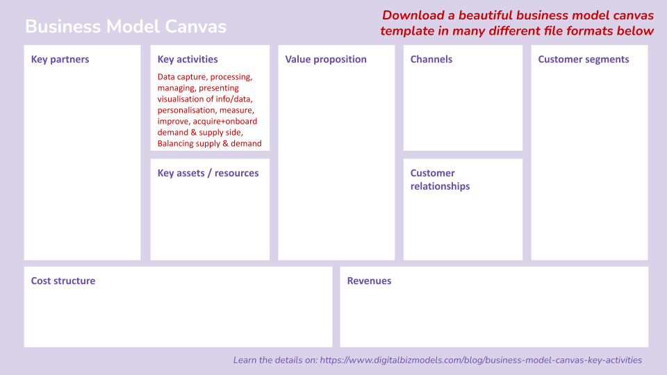Business Model Canvas - Key Activities — DigitalBizModels