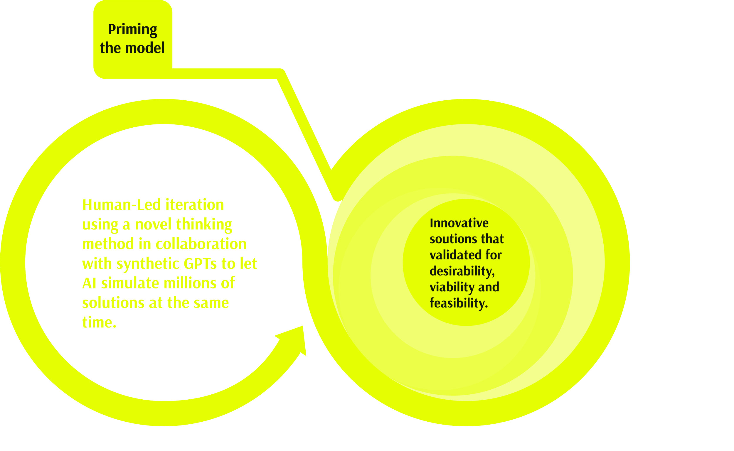 The Area of AI Design: Infinite Innovation — CREATIVE AI