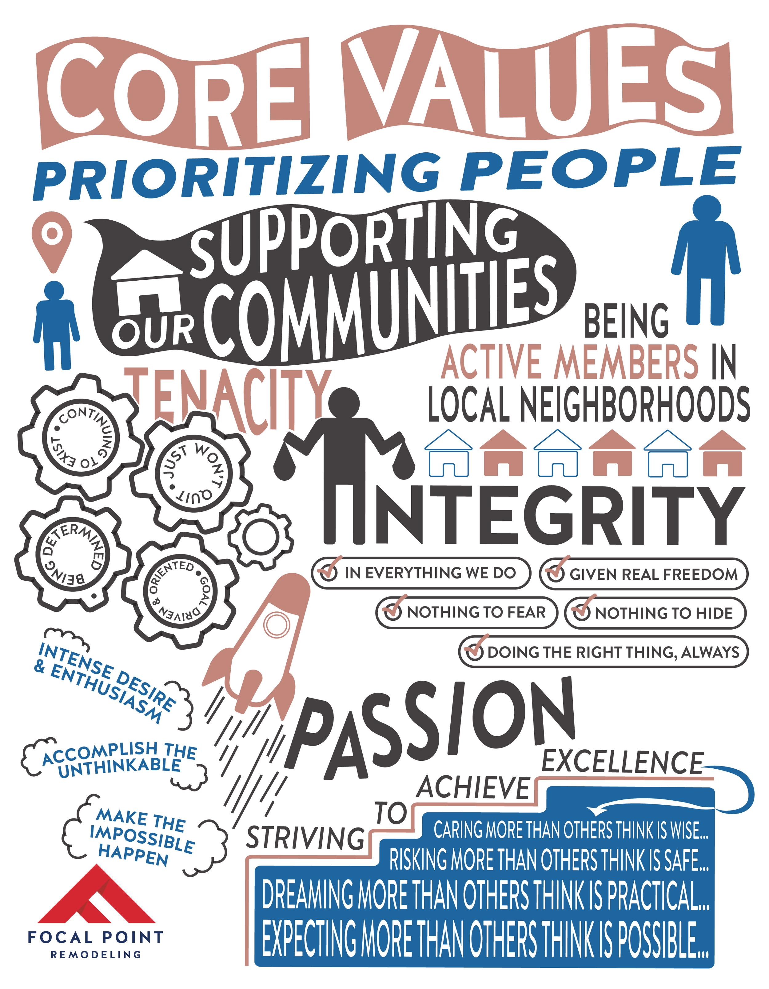 Core Values Mission Vision Statements 1-07.png