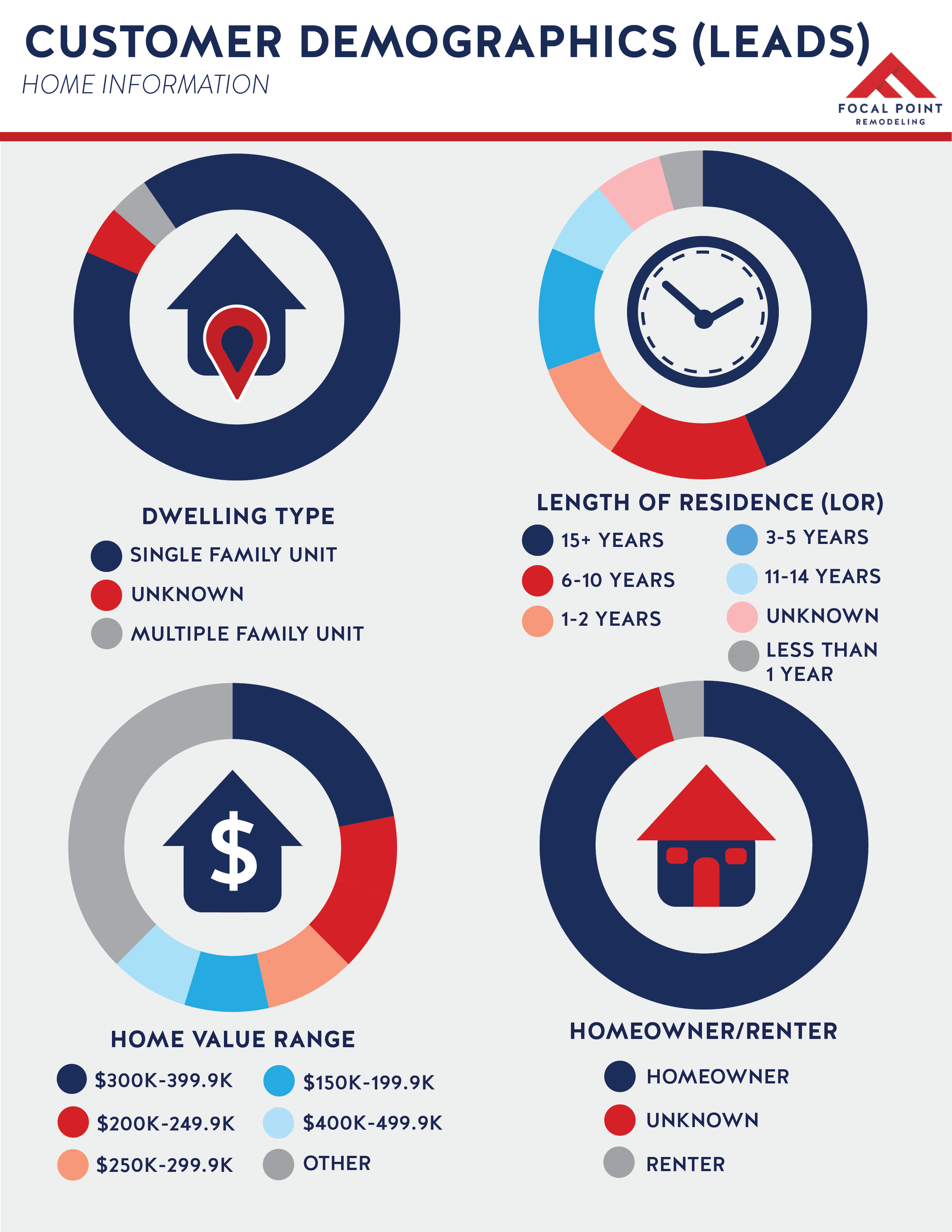 LEADS Customer Demographic Visuals-02.png