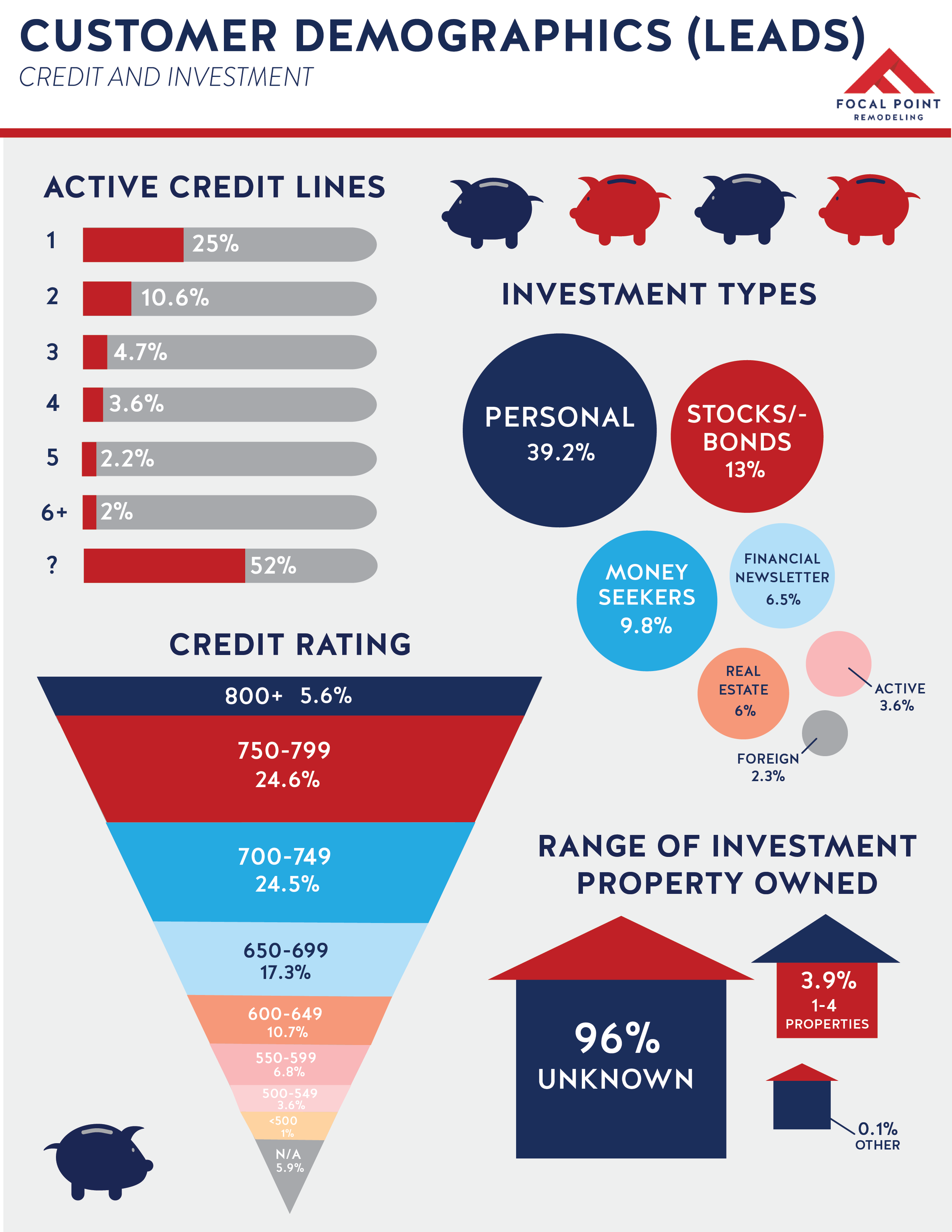 LEADS Customer Demographic Visuals-04.png