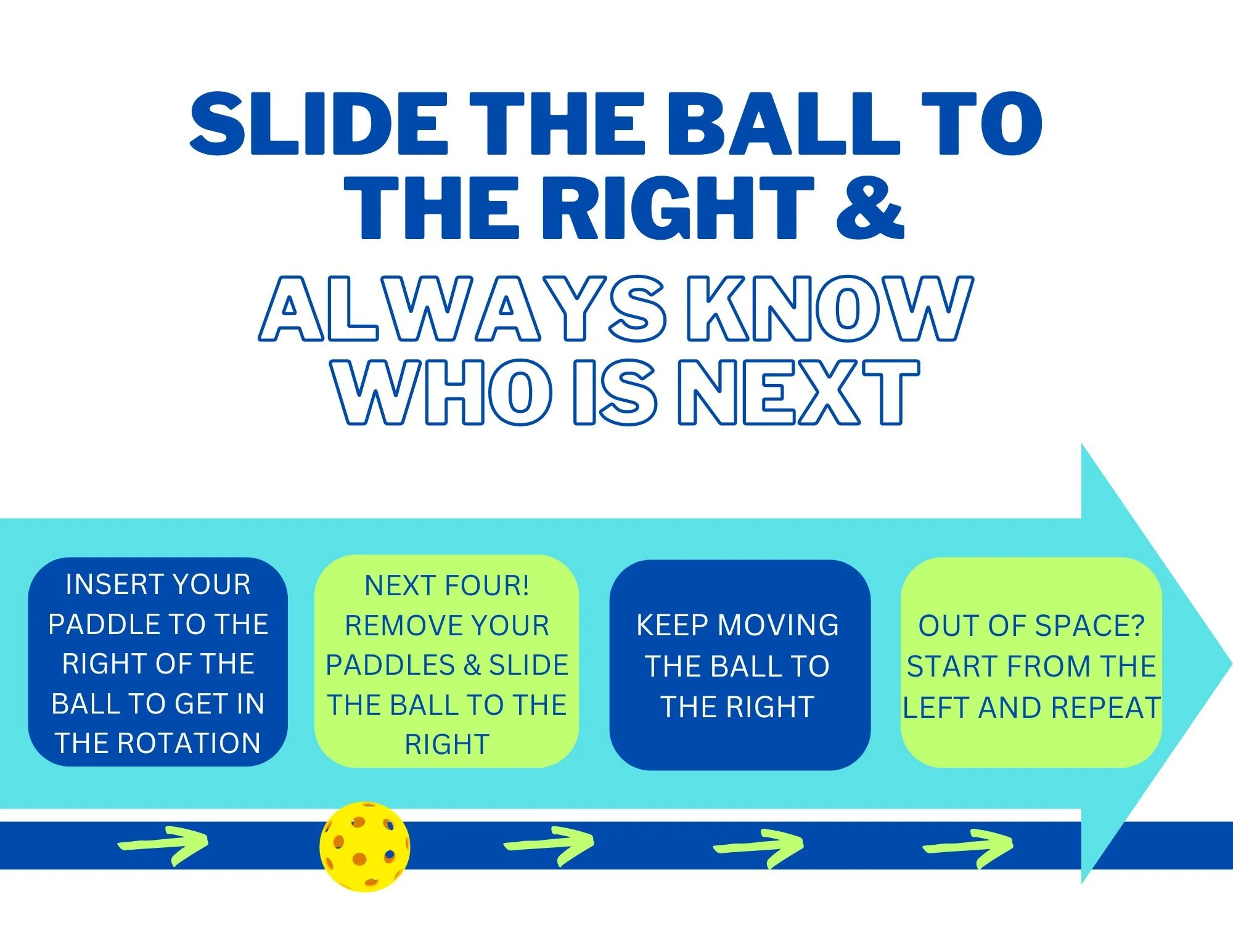 Paddle Rack System — Carlisle Area Pickleball Association