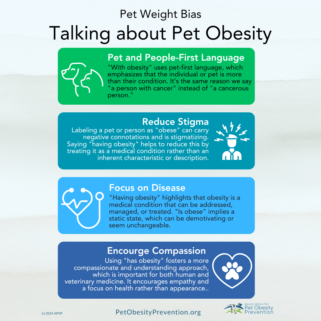 How We Should Talk About Obesity in Animals — Association for Pet ...