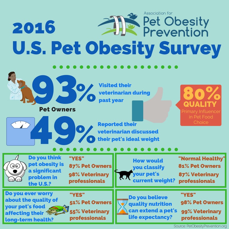 2016+US+Pet+Obesity+Infographic+2.png