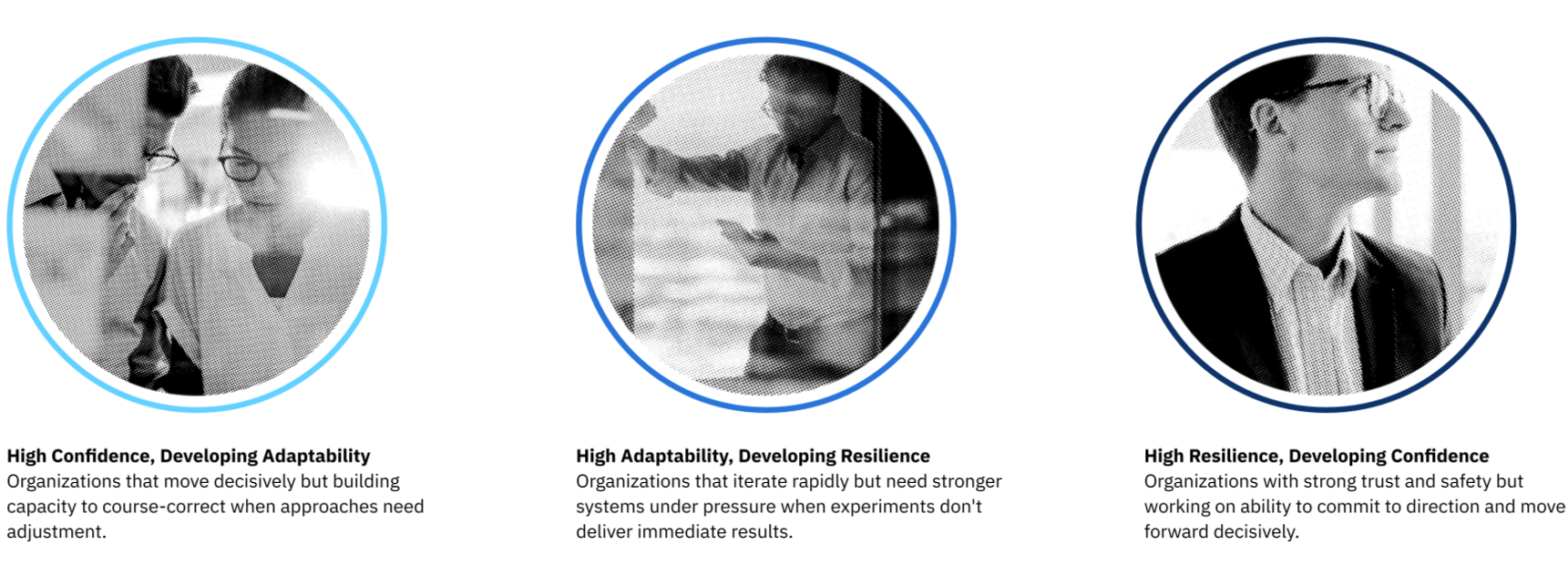 ARC - The three capabilities work as a system. Strength in one does not compensate for weakness in another.