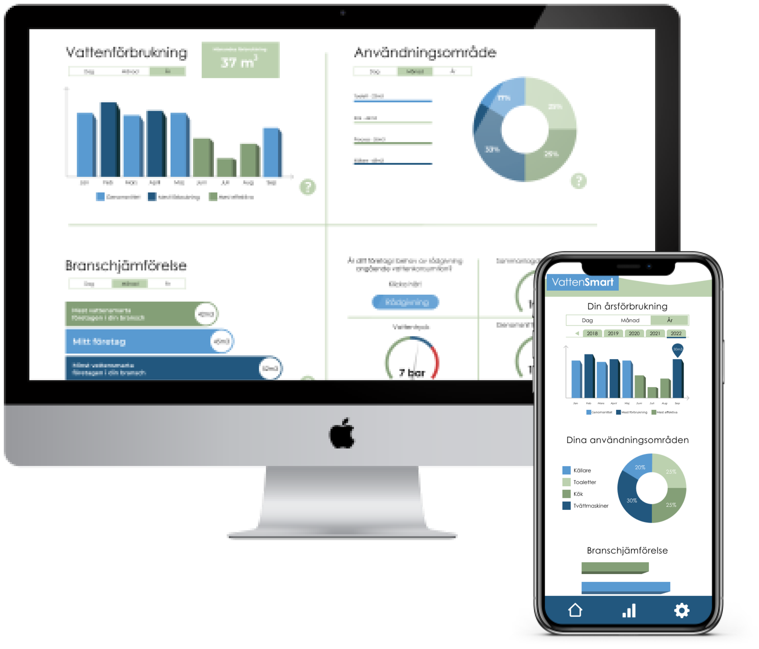 Imac and iphone with water measure app
