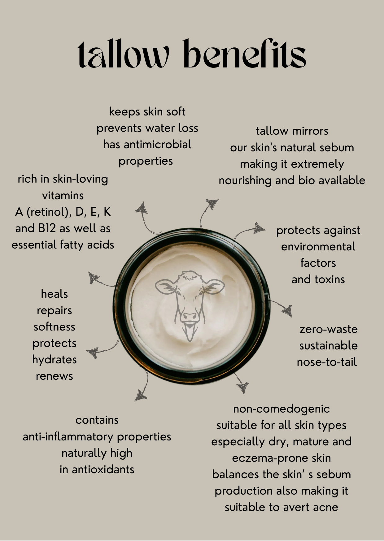 A6 Tallow Benefits.png
