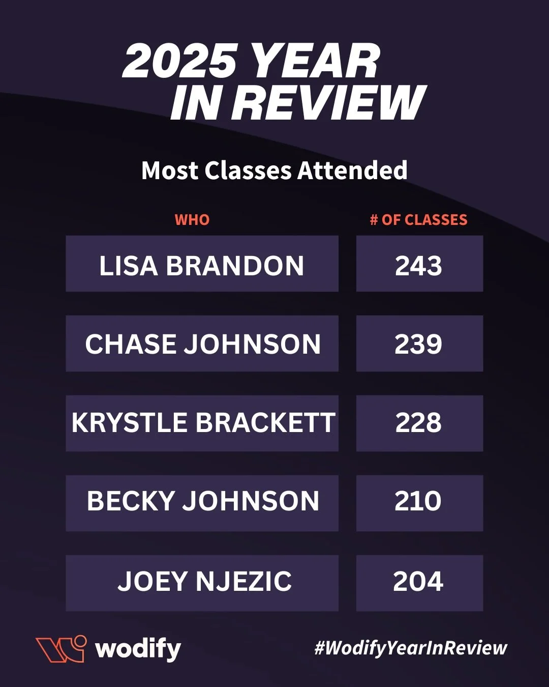 Cedar City CrossFit Year in Review ⭐️