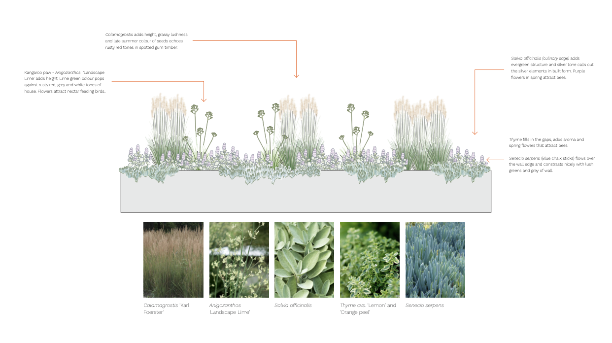 Planter Box Bastick.png
