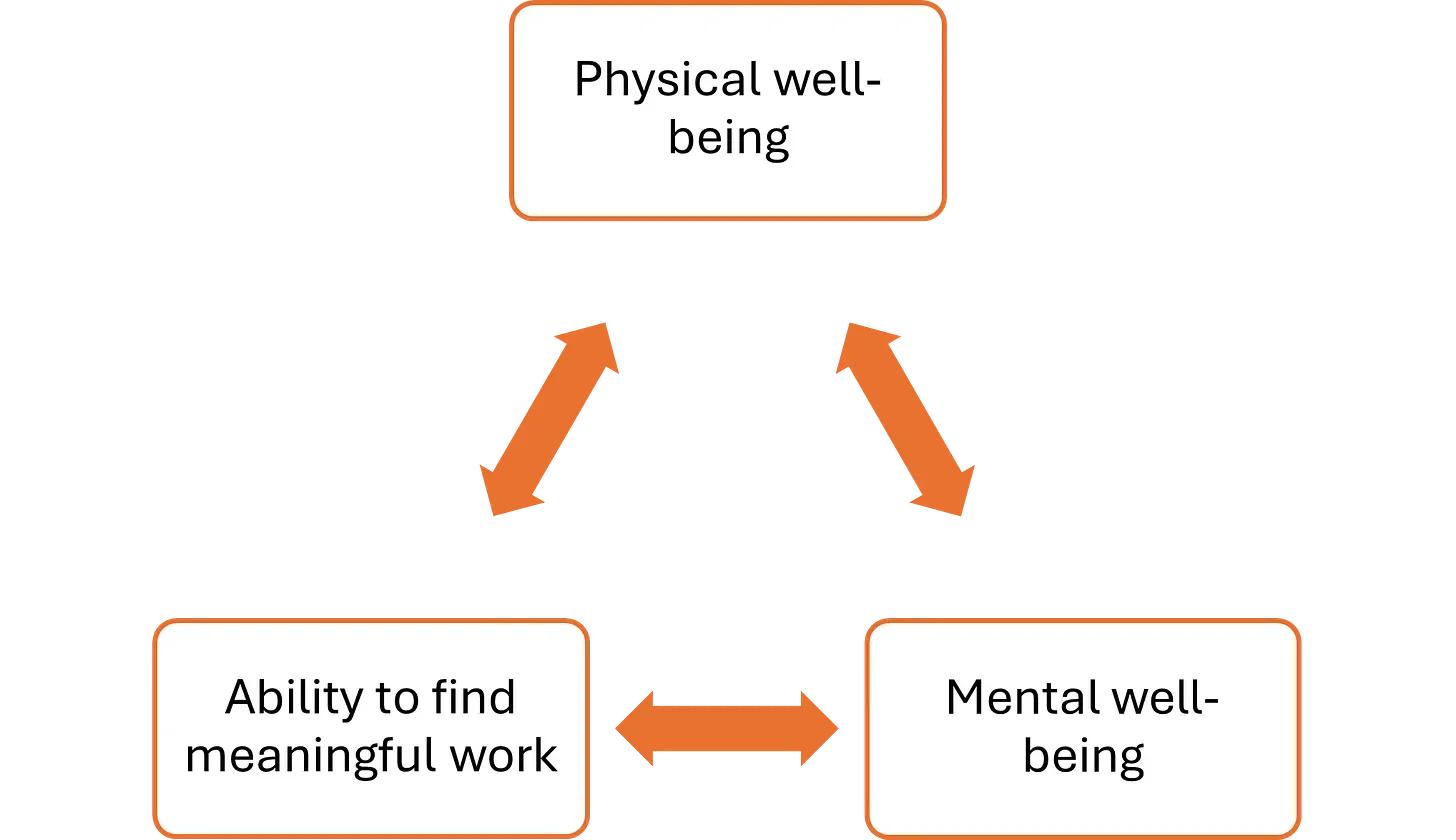 A family's Human Capital