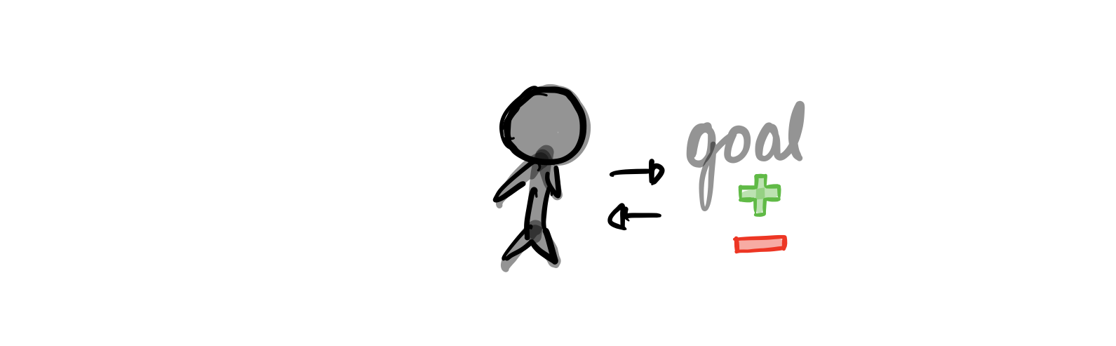 Approach-avoidance conflict