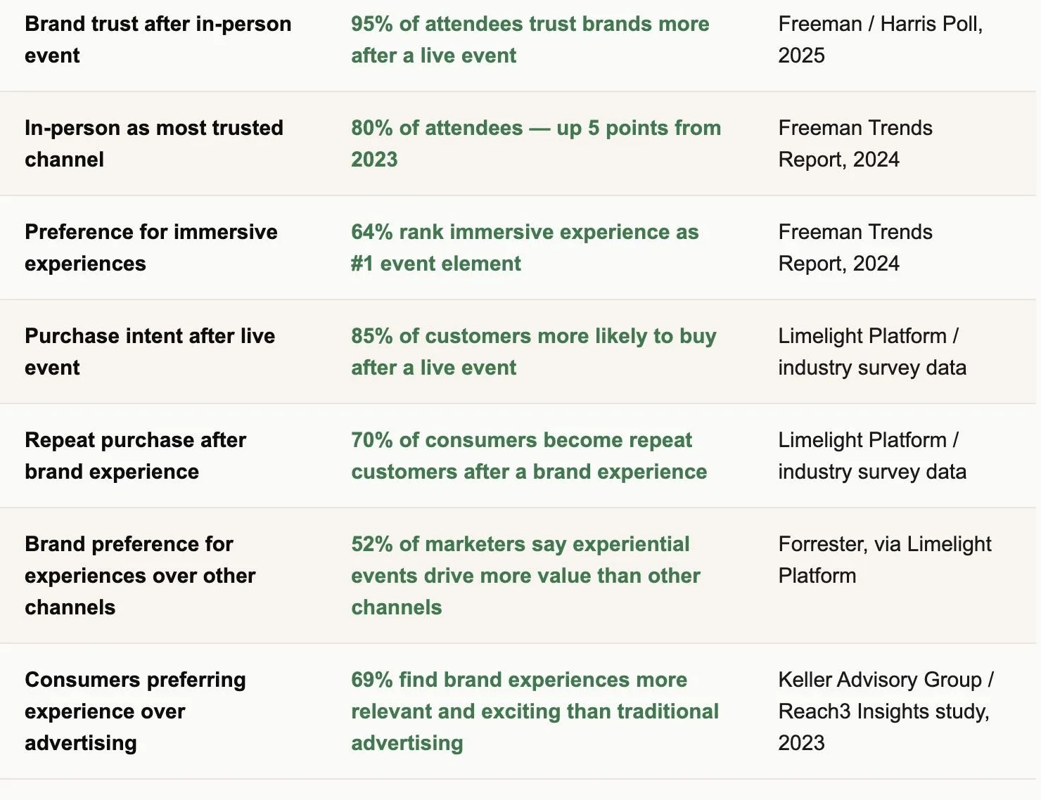 Brand Strategy and Experiential Marketing Report: Why a Live Painter Is the&nbsp;Highest-ROI&nbsp;Experience at Your Next Brand Activation