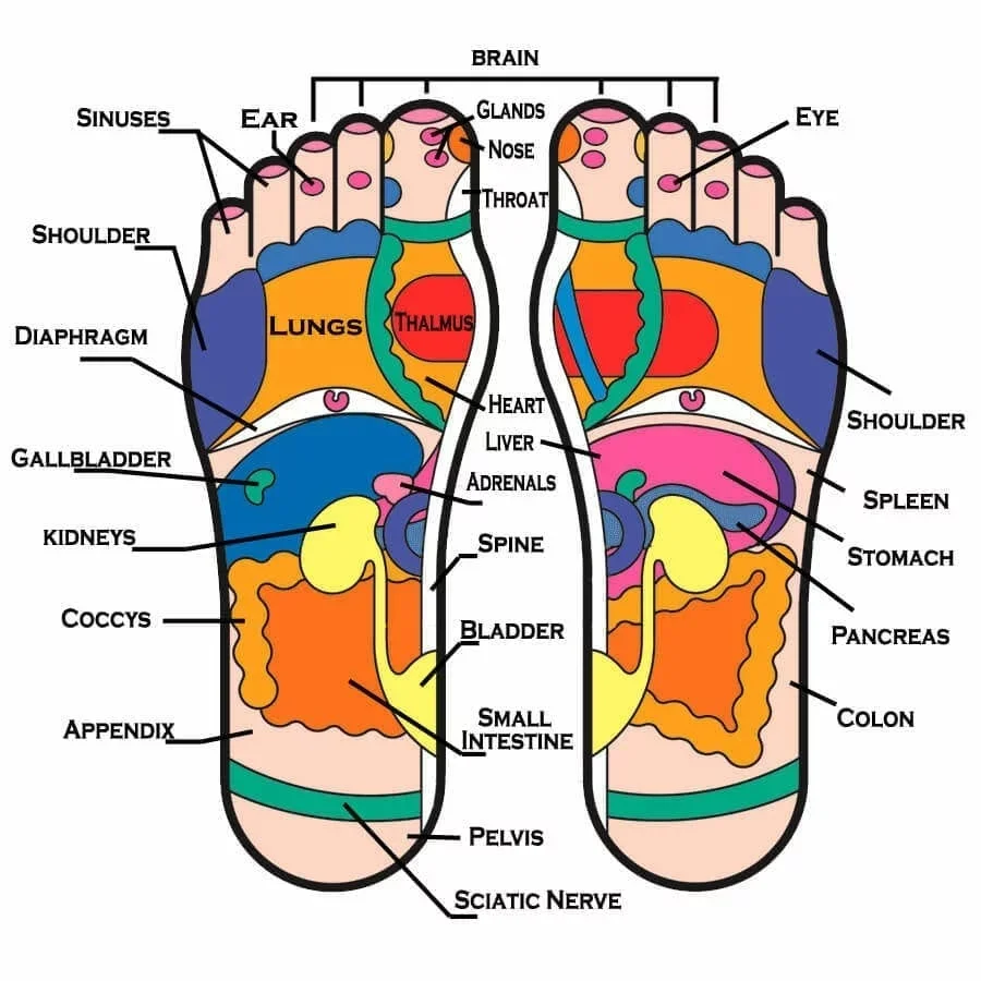 Feet - a sensitive subject…