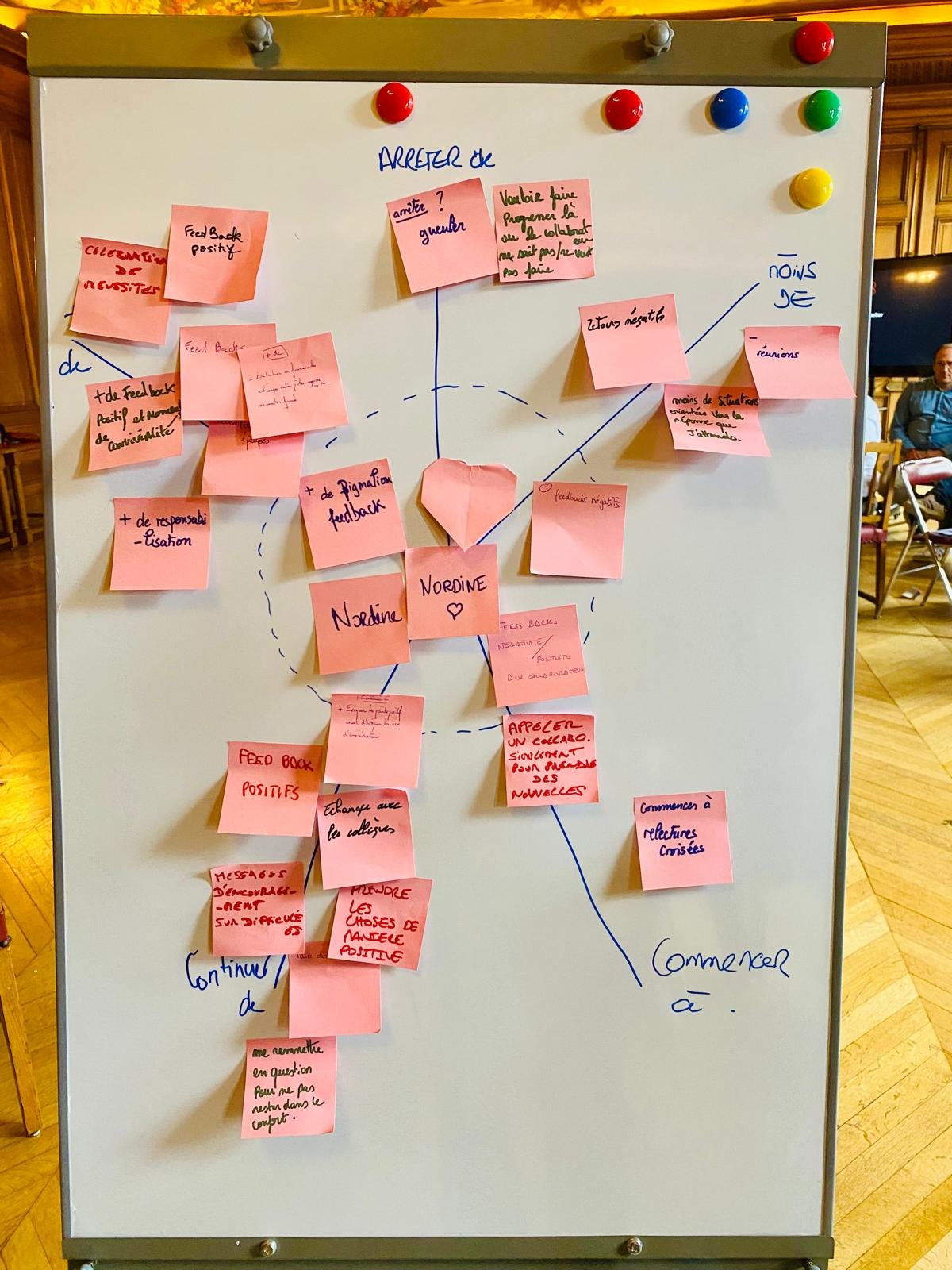 Tableau blanc avec des notes autocollantes en français, incluant des noms comme Nordine et Nadine, avec des instructions pour arrêter, continuer et commencer, probablement lors d'une séance de brainstorming ou de feedback.